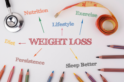 Weight Loss,Diet & Weight Loss
