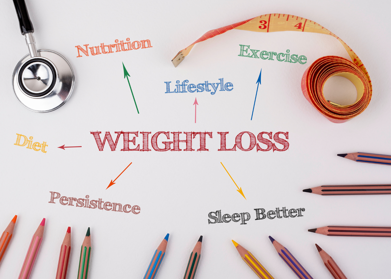 Weight Loss,Diet & Weight Loss